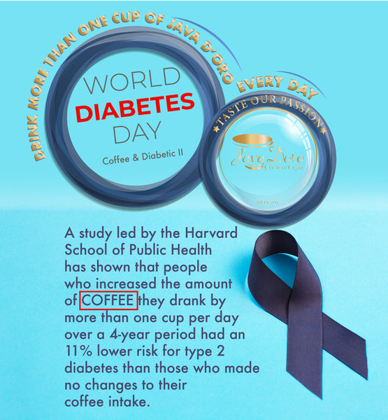 Diabetic and Coffee